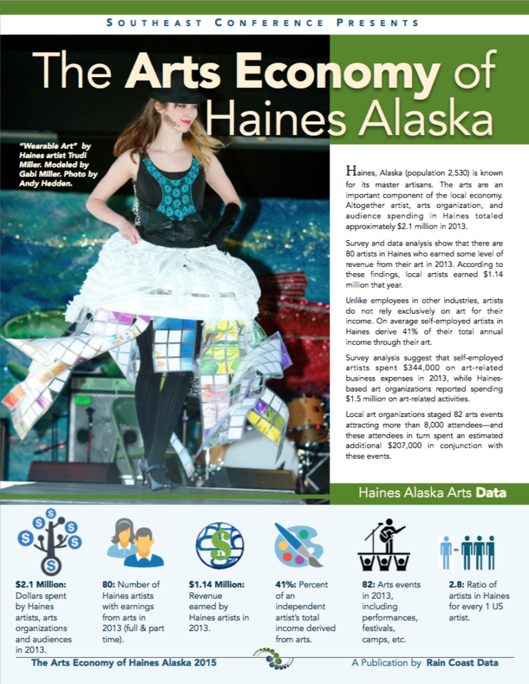 The Arts Economy of Haines Alaska