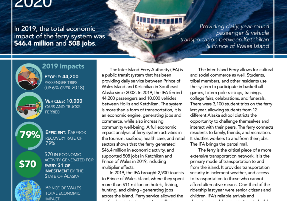 The Inter-Island Ferry Authority by the Numbers 2020
