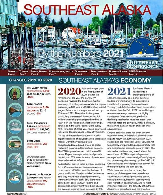 Southeast Alaska By the Numbers 2021