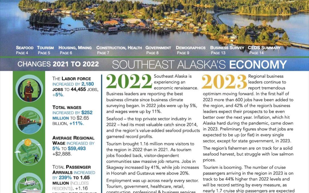 Southeast Alaska by the Numbers 2023