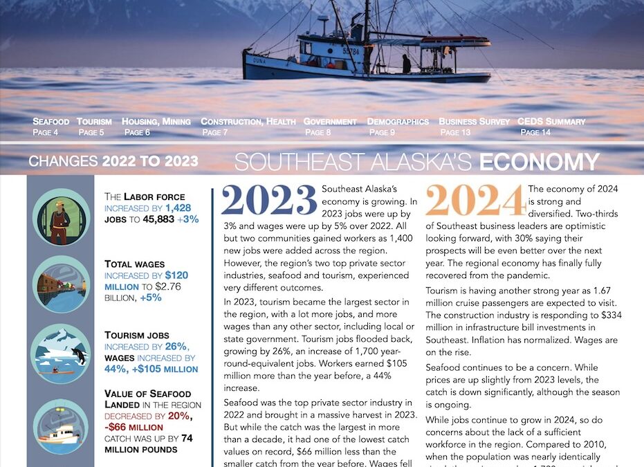 Southeast Alaska by the Numbers 2024