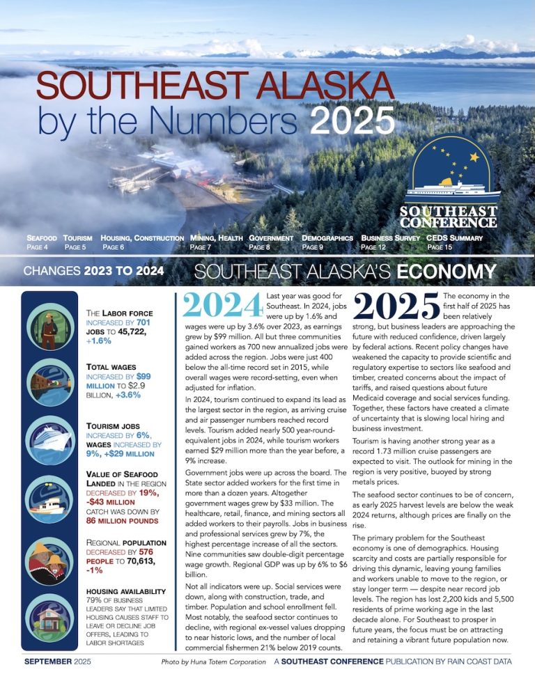 Southeast Alaska by the Numbers 2025