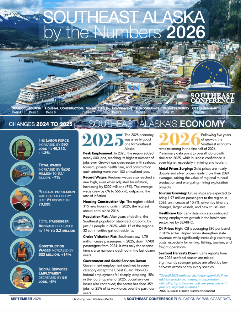 Southeast Alaska by the Numbers 2026